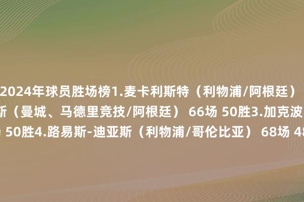 2024年球员胜场榜1.麦卡利斯特（利物浦/阿根廷） 66场 51胜2.阿尔瓦雷斯（曼城、马德里竞技/阿根廷） 66场 50胜3.加克波（利物浦/荷兰） 71场 50胜4.路易斯-迪亚斯（利物浦/哥伦比亚） 68场 48胜5.范戴克（利物浦/荷兰） 67场 47胜6.哲凯赖什（葡萄牙体育/瑞典） 63场 46胜7.维尔茨（勒沃库森/德国） 66场 46胜8.孔德（巴塞罗那/法国） 70场 46胜9